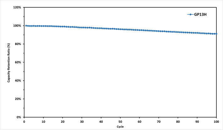 DATA-2(CRR)