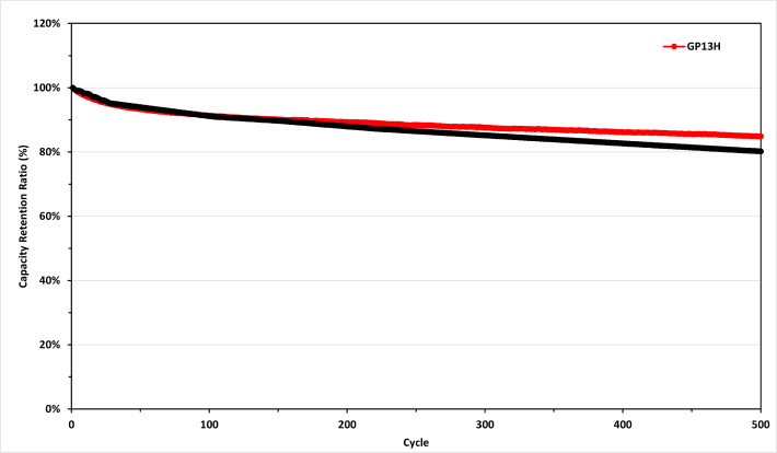 graph1