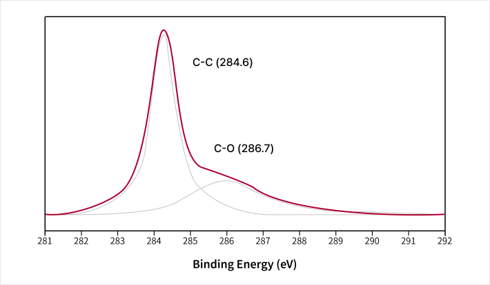 graph1