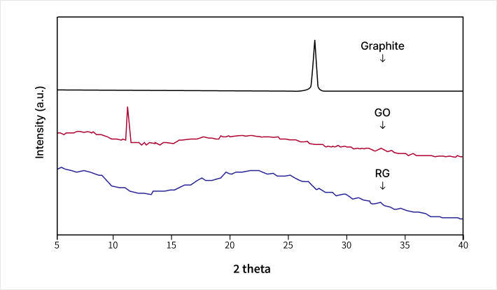 graph1